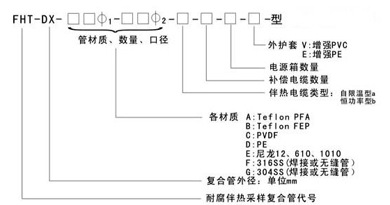 常用的采樣復(fù)合管型號(hào)